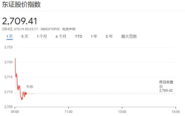 币股联动的疯狂赌局：资本市场的加密朋克革命