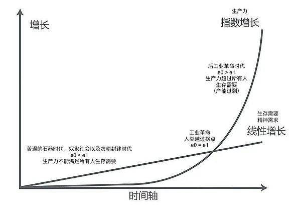 数字货币市场迎来关键转折点：大饼姨太双双回调，机会与风险并存