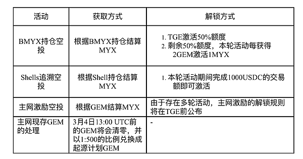 狗狗币要翻8倍？0.24美元关口成关键战役！马斯克效应再度发威