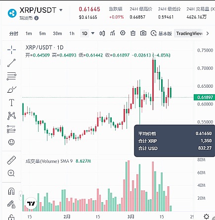 为什么我仍然对Optimistic Rollup充满信心？一位从业者的深度思考