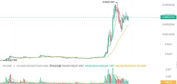 一位资深交易员的行情手记：警惕反弹背后的陷阱