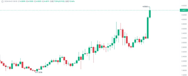 守护每一分血汗钱：火币HTX七月风控工作实录