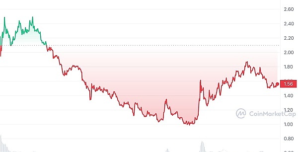 深入解析ERC-7520：如何堵住zk-SNARK的关键安全漏洞