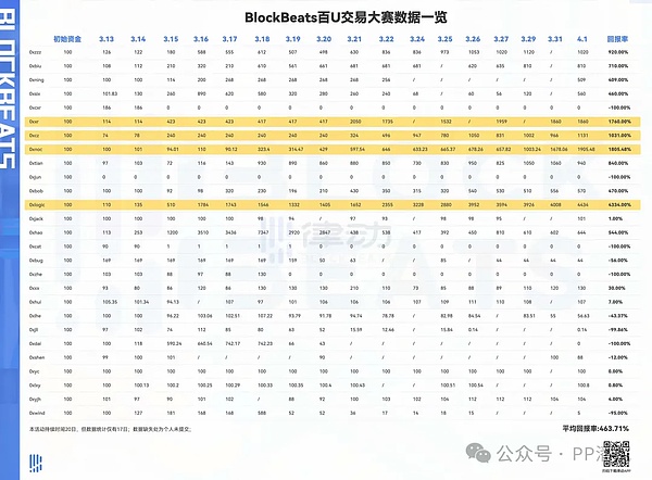 以太坊触底反弹行情：1670成关键阻力位，周末或延续震荡格局