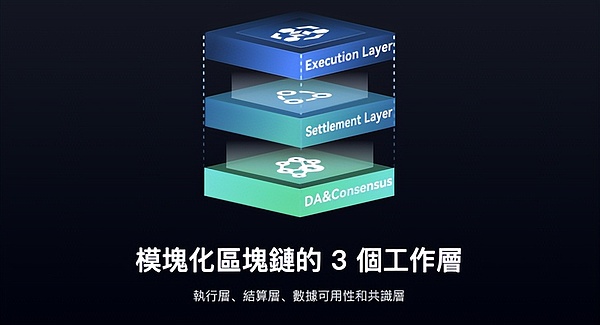 Web3时代的金融变革：香港如何走出一条特色发展之路？
