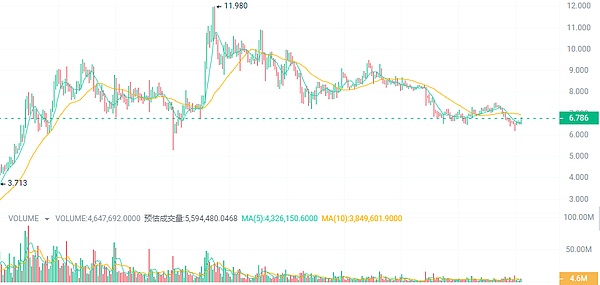 比特币ETF：数字黄金时代的财富密码