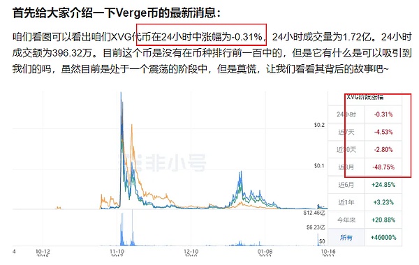深度揭秘：5个不容错过的区块链前沿动态