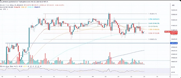 9.21 BTC交易回顾：500点利润背后的思考