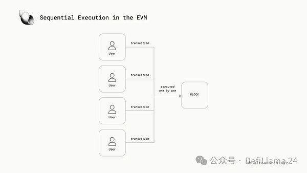 Web3钱包选择：一位老韭菜的肺腑之言