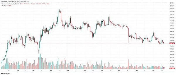 比特币这次真不一样？资深分析师揭开2019年与当下的关键差异