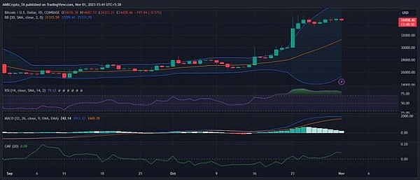 2023区块链行业晨报：技术创新与监管博弈的双重奏
