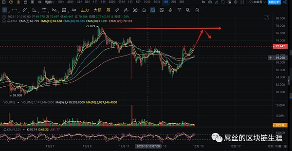 TOKEN2049惊现加密圈奥斯卡派对：3000人挤爆现场背后的秘密