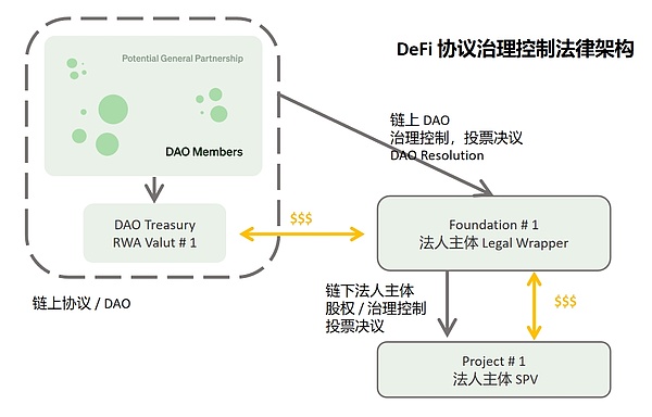 比特币以太坊酝酿突破，这个位置上车正合适！