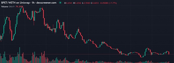 以太坊：4800美金的回调是危机还是机遇？