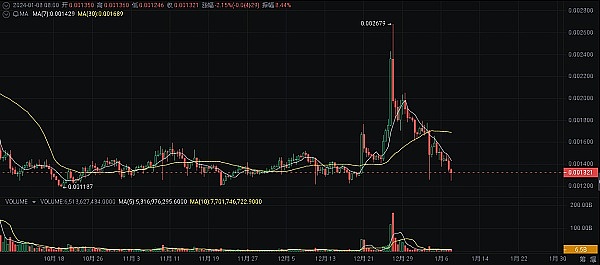 360万美金灰飞烟灭：Raft协议遭闪电贷攻击始末