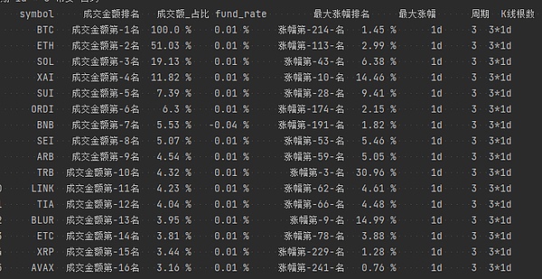 2025年以太坊:当底层协议变得太成功时会发生什么？