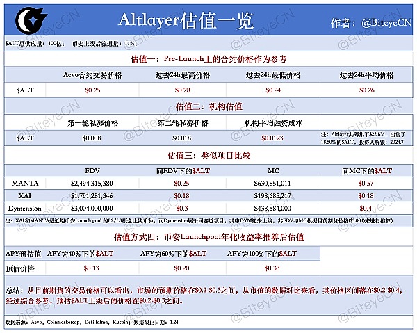 OpenAI开发者大会前瞻：AI加密世界的10颗明珠