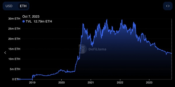 当AI遇见DeFi：Web3世界正在经历一场读懂人心的革命