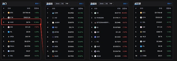 Mint Cash创始人深度解析：我们的稳定币更像改良版DAI而非UST