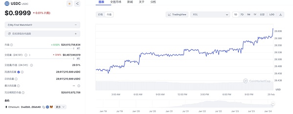 FTX重组计划引爆市场：FTT代币暴涨背后的玄机