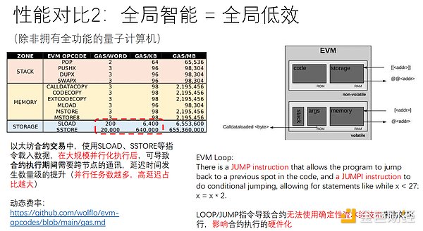 铭文技术：比特币开发者的烦恼之源