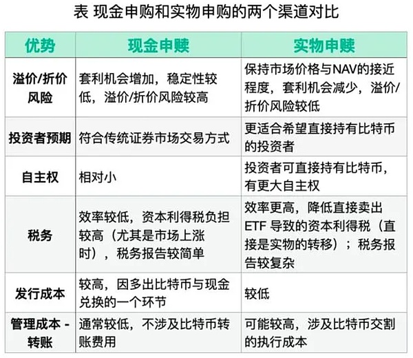 Web3.0日报：Tether豪掷4.2亿美金布局AI芯片，NFT市场冰火两重天