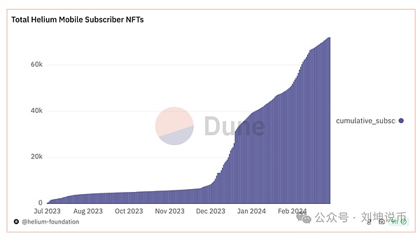 揭秘NEAR暴涨71%的幕后推手：一场资本的狂欢与技术的革命