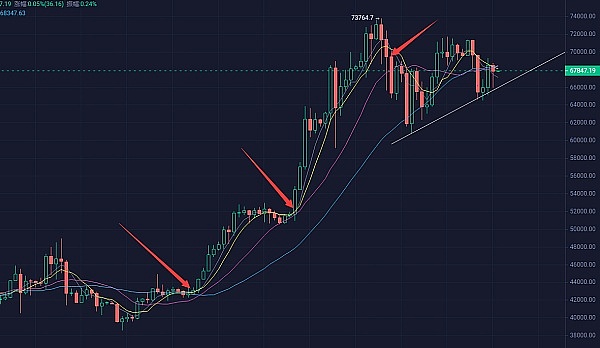 以太坊的蜕变之路：从技术实验到价值网络的华丽转身