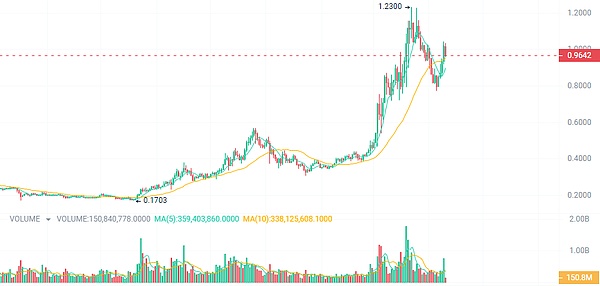 Web3创业启示录：当狂欢褪去后的真实战场