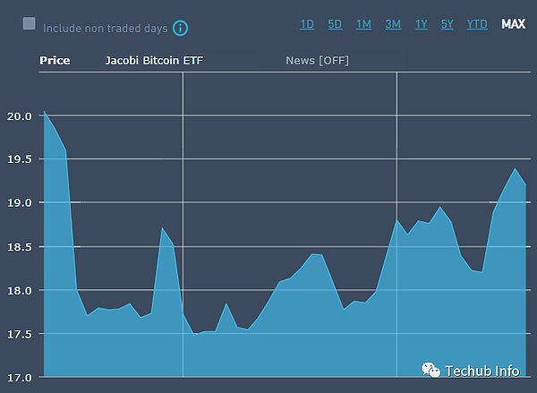 当加密企业玩起恒大式杠杆游戏，我们该警惕什么？