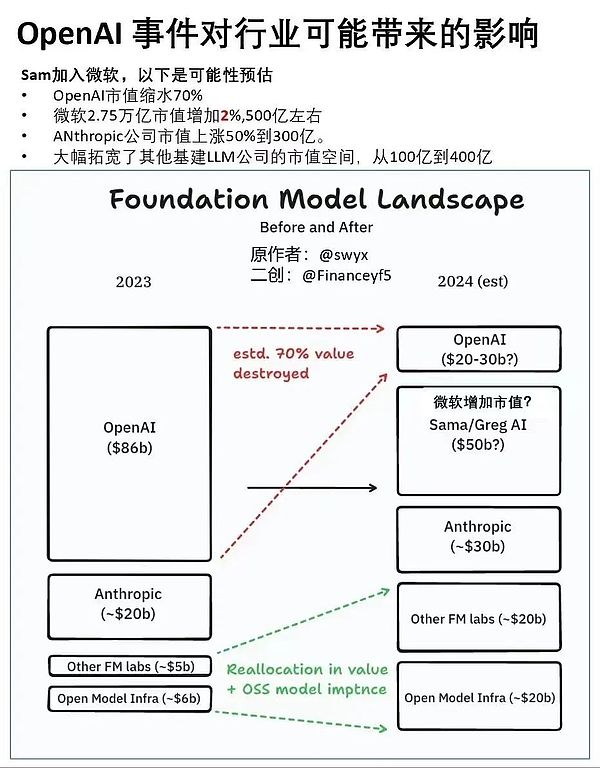 当华尔街还在睡觉时，加密市场已经帮你把股票装进了钱包