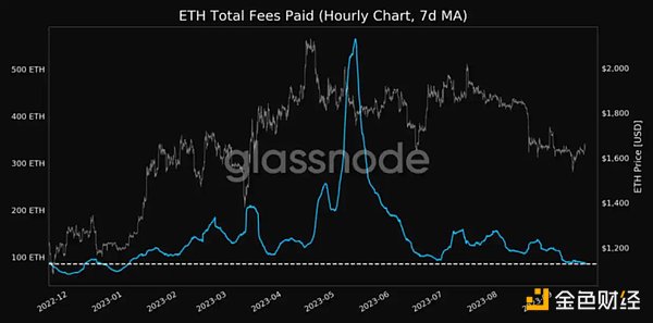 比特币ETF：那些你未曾留意的市场巨鲸