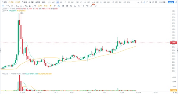 比特币玩家注意了：Mt.Gox还款延期背后暗藏玄机