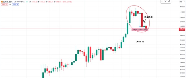 9月12日加密货币投资指南：比特币现金为何脱颖而出？
