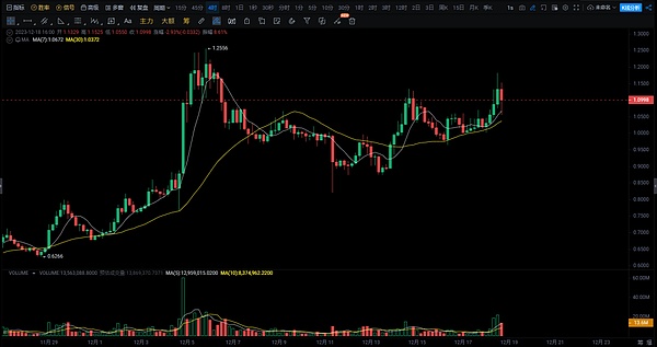 全面禁止加密货币？IMF和FSB说这招不好使