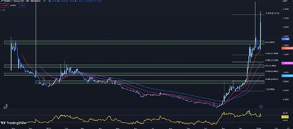 TRC20-USDT发行量突破448亿大关，波场网络成为稳定币主战场