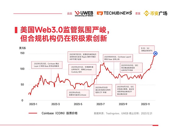 当铭文热潮卷土重来，普通投资者该如何应对？