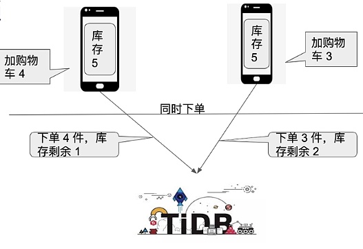 为什么交易所大佬们纷纷叛变？揭秘Web3钱包和L2浪潮背后的真相