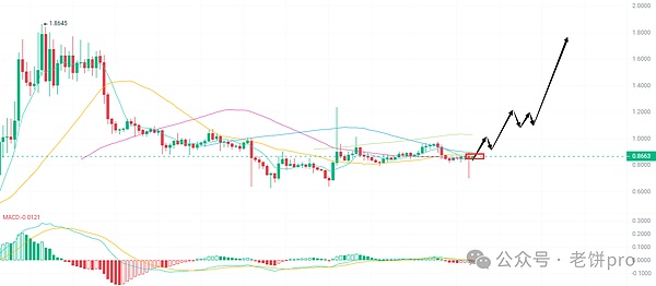 蚂蚁链Zan品牌深度解读：Web3时代的技术新引擎
