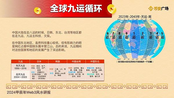 9月财富密码：这三枚加密货币不容错过