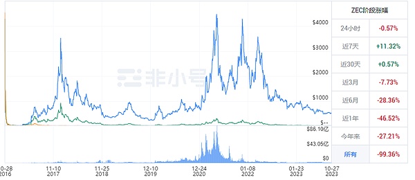 上市公司为何能疯狂囤币？揭秘四大印钞机背后的秘密