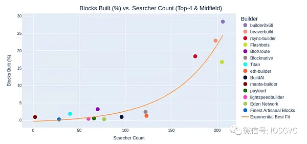 ThorChain逆势崛起：Cosmos生态下的DeFi黑马如何做到？