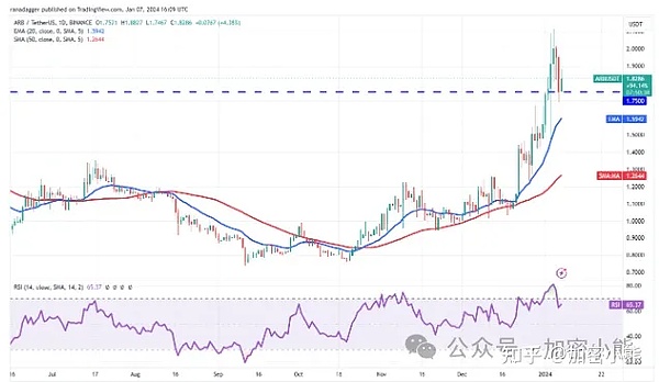 NFT市场寒冬已至，但春天真的远吗？