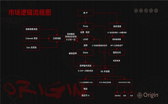 dYdX链：重塑去中心化金融的未来版图