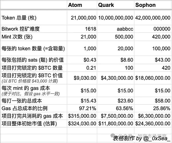当贾科梅蒂的《鼻子》遇上数字时代：一场穿越时空的艺术对话