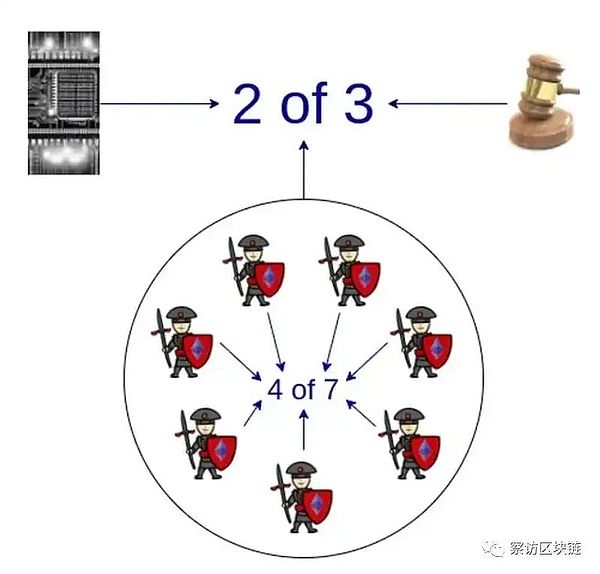 洪伟早盘观察：比特币和以太坊的微妙博弈