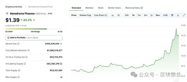 LayerZero：全链互操作性的安全挑战与财富密码