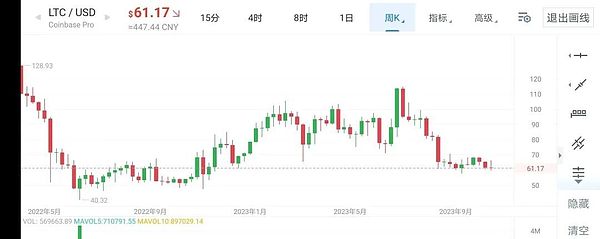 质押经济崛起：927亿美元市场背后的机遇与挑战
