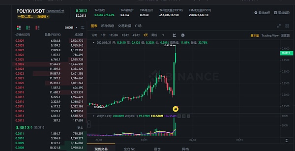 当我们在谈论比特币时，究竟在期待什么？
