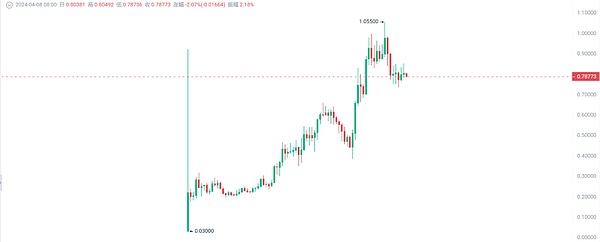 一场价值33000美元的教训：Atomicals Market0元购事件深度解读